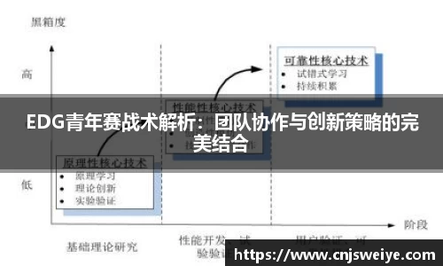 EDG青年赛战术解析:团队协作与创新策略的完美结合